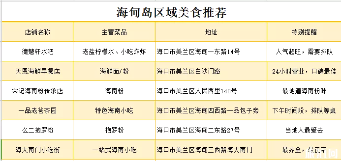 海甸島有什么好吃的 ?？诤５閸u美食推薦